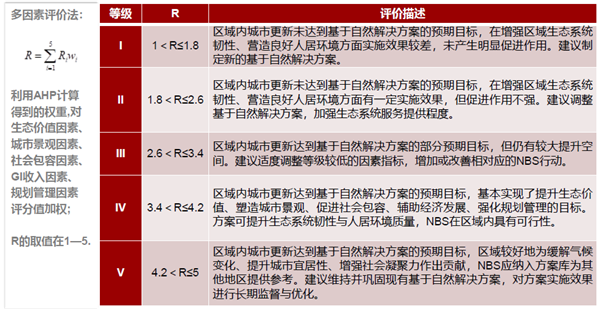 馮長春:自然解決方案實現城市綠色更新