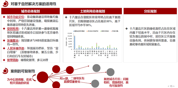 馮長春:自然解決方案實現城市綠色更新