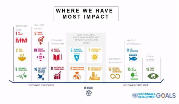 馬爾科姆·史密斯:適應多樣化未來的城市設計