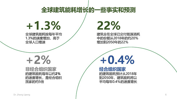 張立鵬：全球建筑能耗發展趨勢及丹麥低碳建筑經驗