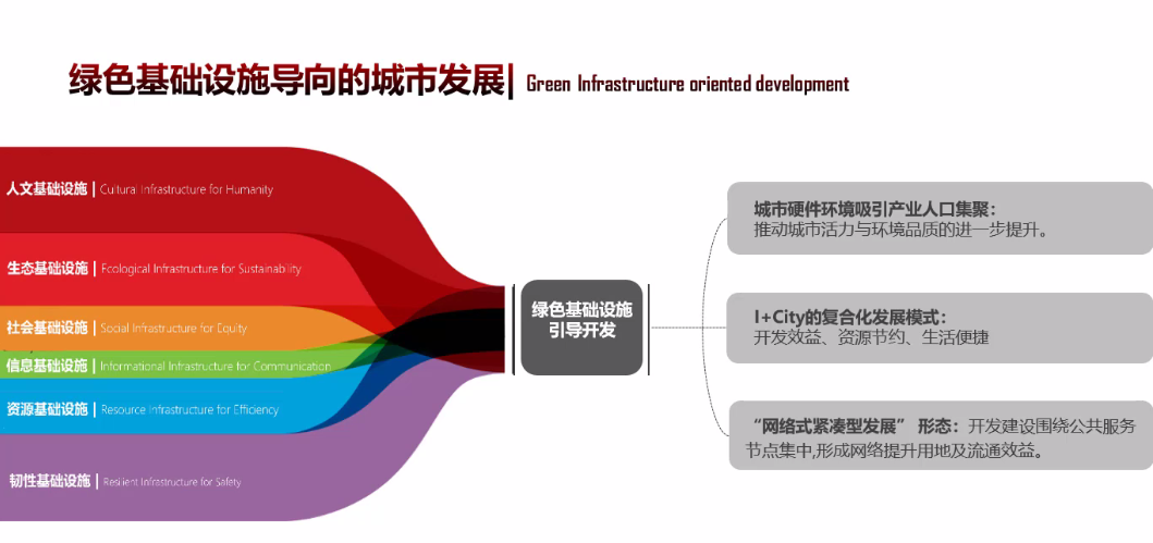 共話綠色發展未來 公園城市與生態文明國際論壇云端舉行