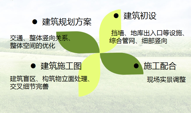 宜居住區與地產設計論壇舉行 專家暢想未來人居新體驗