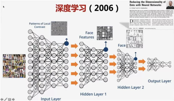 胡潔:人工智能時(shí)代的創(chuàng)新設(shè)計(jì)