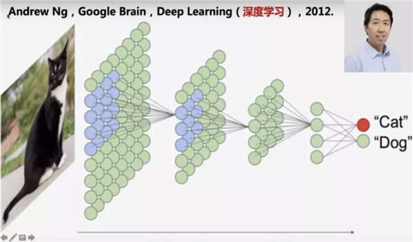 胡潔:人工智能時(shí)代的創(chuàng)新設(shè)計(jì)