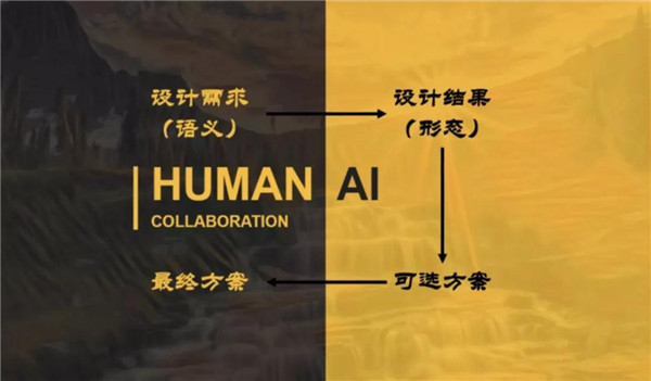 胡潔:人工智能時(shí)代的創(chuàng)新設(shè)計(jì)