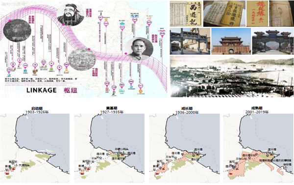 東南大學建筑學院教授陽建強：城市濱水地區功能更新與品質提升