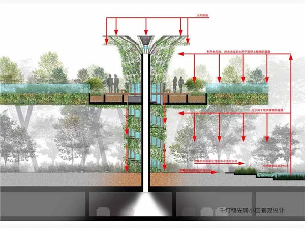 王?。弘s談“自然與建筑的關系”