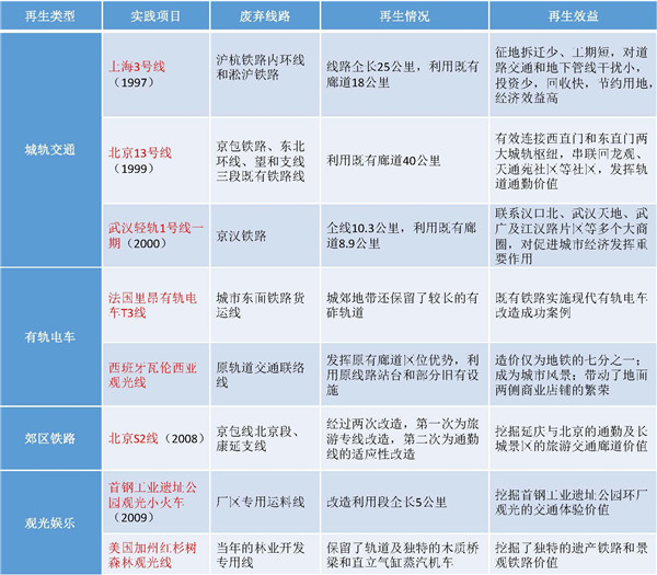 夏海山：廢棄鐵路與城市再生
