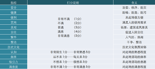 邱冰:公園與城市生活——公園屬性的反思