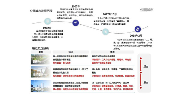 董莉莉:城市生態品質提升路徑探索