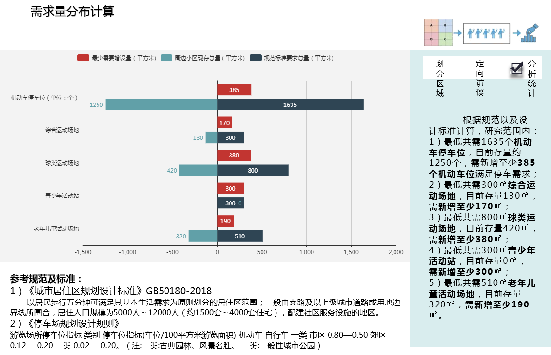董莉莉:城市生態品質提升路徑探索