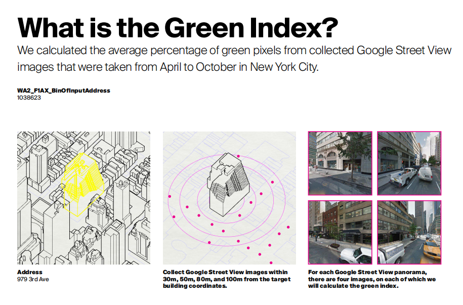 楊竣程:街道綠化程度的價(jià)值
