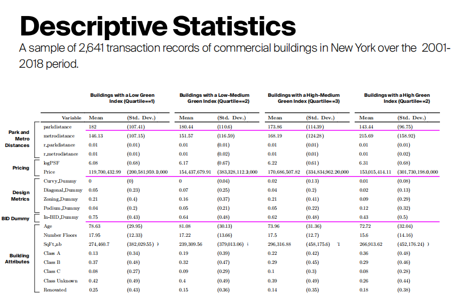 楊竣程:街道綠化程度的價(jià)值