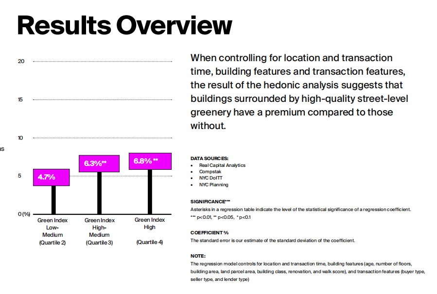 楊竣程:街道綠化程度的價(jià)值