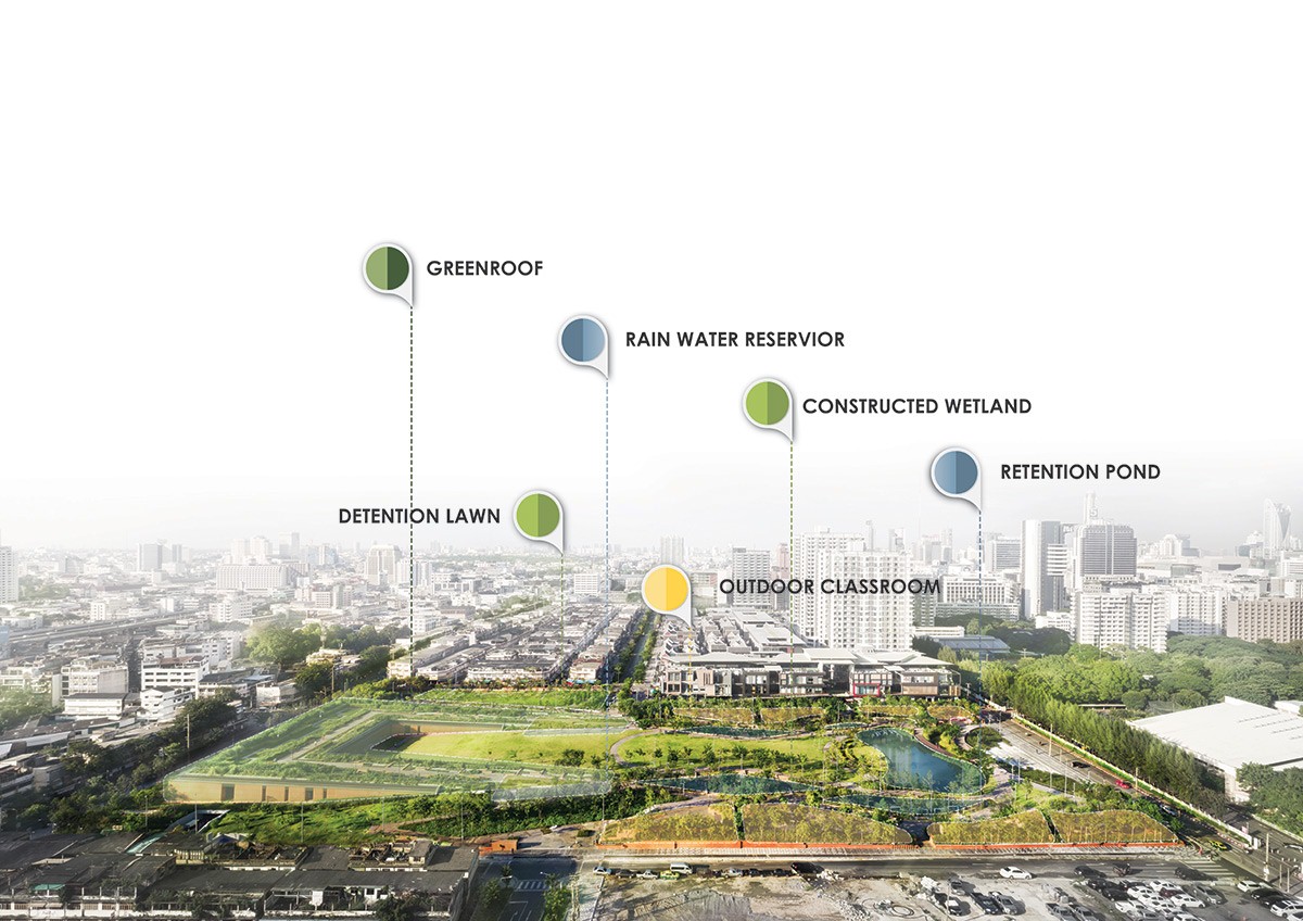 Niall Kirkwood:景觀與健康城市