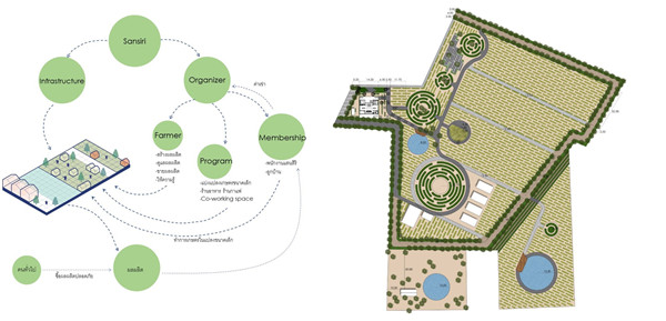 城市景觀的基礎設施打造療愈性城市
