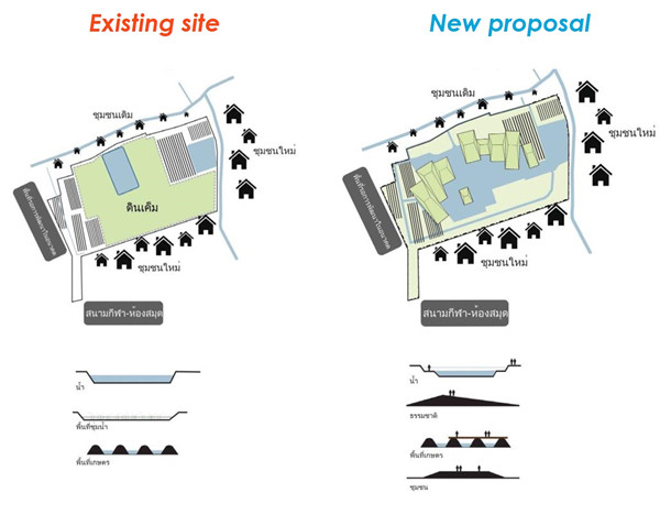 城市景觀的基礎設施打造療愈性城市