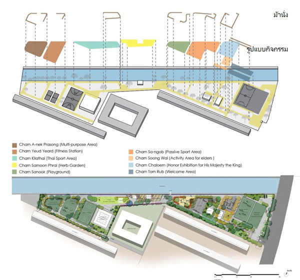 城市景觀的基礎設施打造療愈性城市