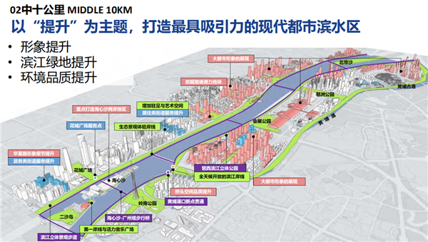 艾勇軍:三個十公里大開放——讓”大美珠江”回歸廣州人的日常