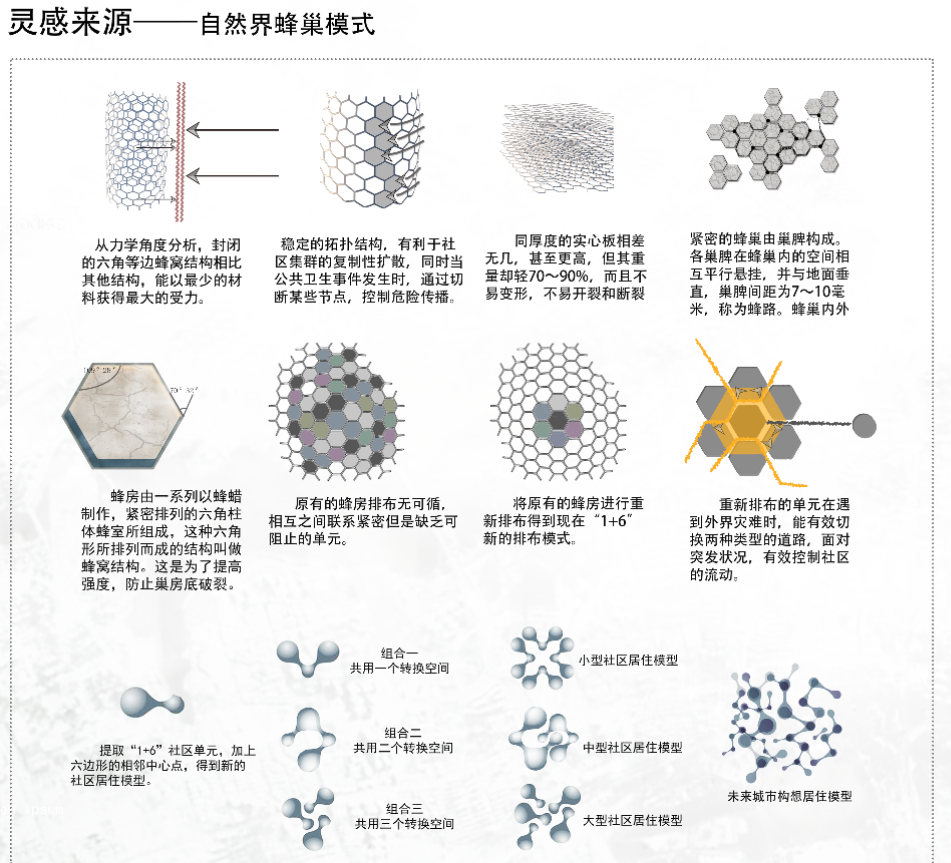 李恩正:思考未來社區景觀設計