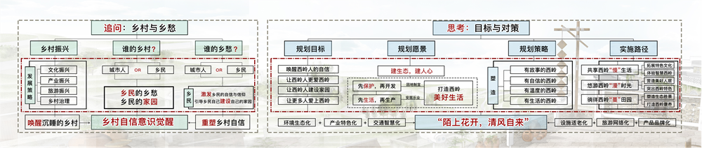 指導老師解讀2020園冶杯一等獎作品《陌上花開,清風自來》