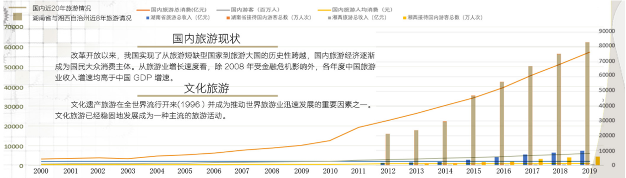 指導教師解讀園冶杯一等獎作品《老司城景觀概念性規劃設計》