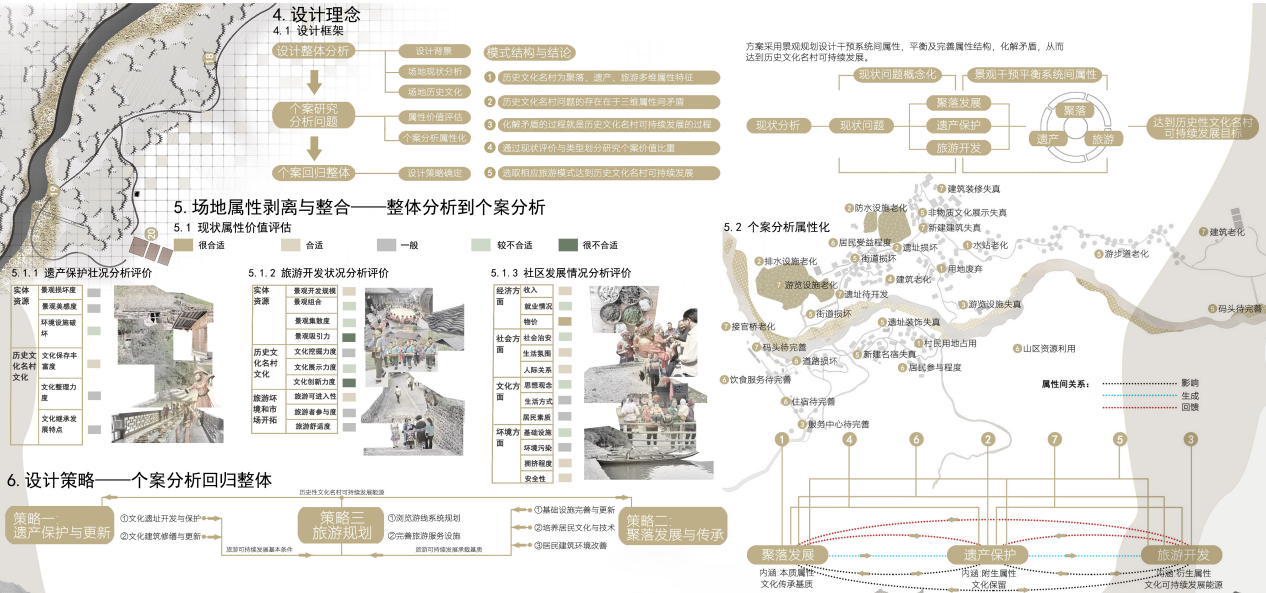 指導教師解讀園冶杯一等獎作品《老司城景觀概念性規劃設計》