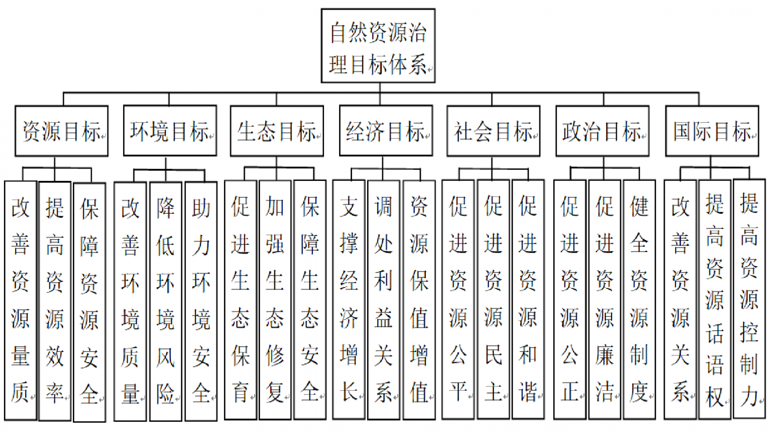 谷樹忠:中國自然資源治理體系