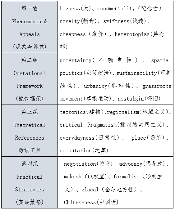 同濟(jì)大學(xué)李翔寧:當(dāng)代中國建筑的24個(gè)關(guān)鍵詞