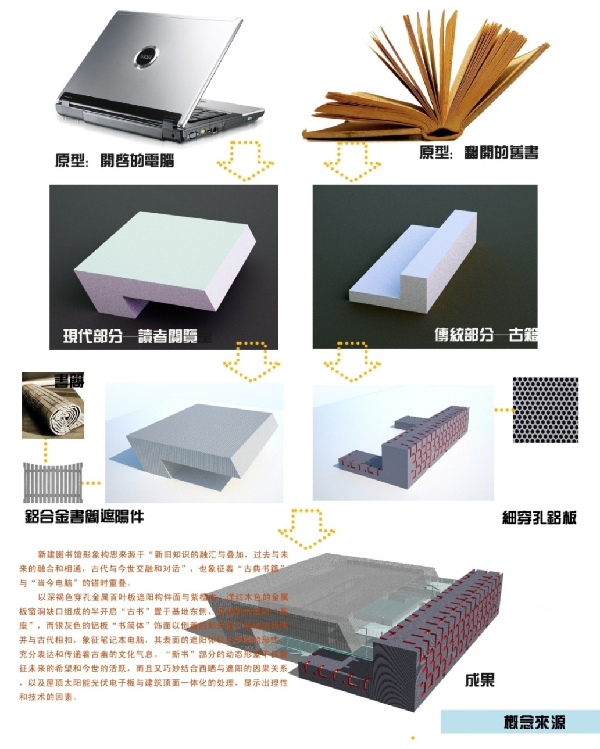 高裕江:中庸建構(gòu)——現(xiàn)代建筑形態(tài)創(chuàng)新理論概述與實踐案例研析