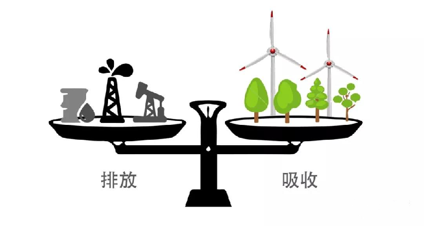 石鐵矛:“碳中和”導向下的城市綠地系統碳匯