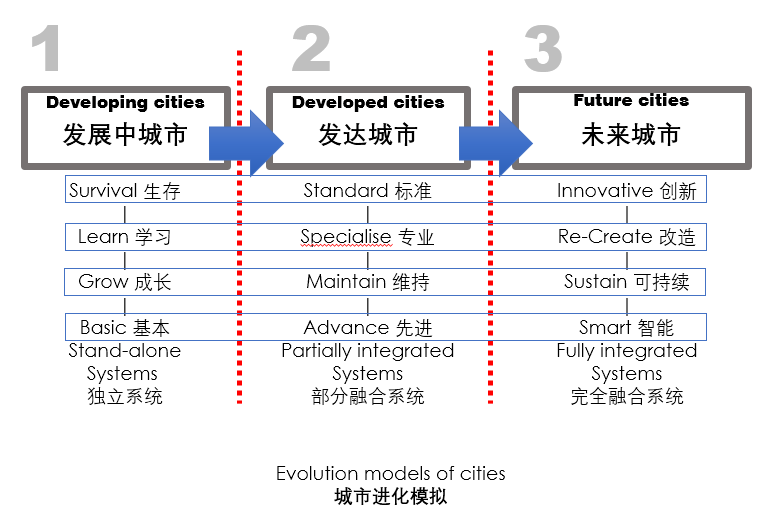 鄧國輝:邁向大自然中的城市