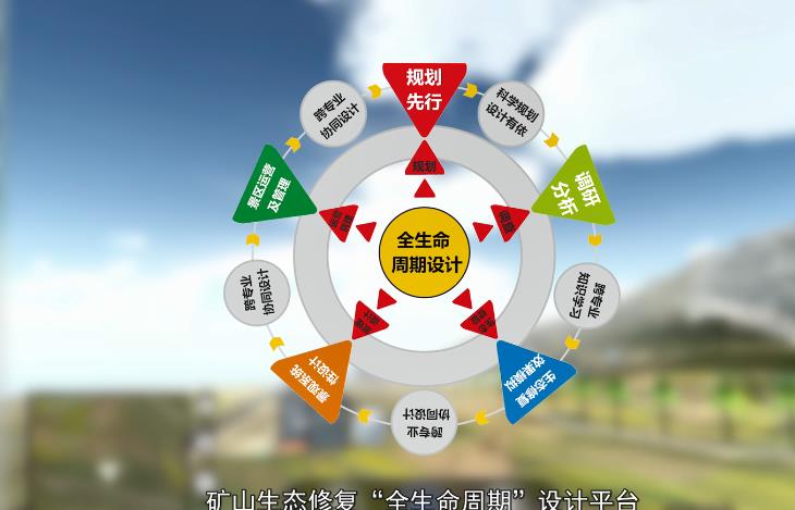 武漢高校創新課程讓學生真實體驗廢棄礦山景觀修復設計