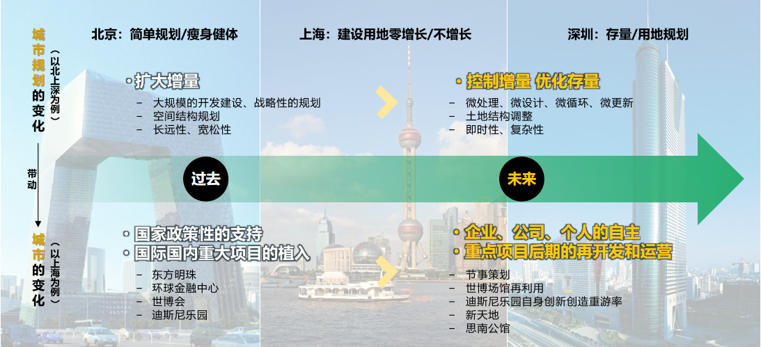 張祺：城市有機(jī)更新——增強(qiáng)城市的活力和韌性