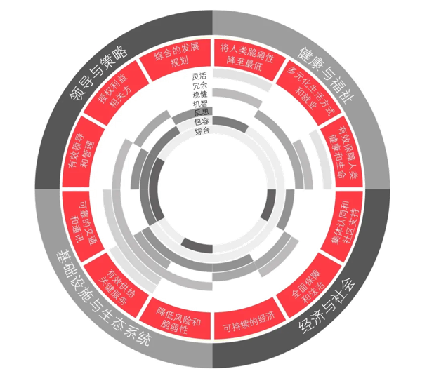 張祺：城市有機(jī)更新——增強(qiáng)城市的活力和韌性