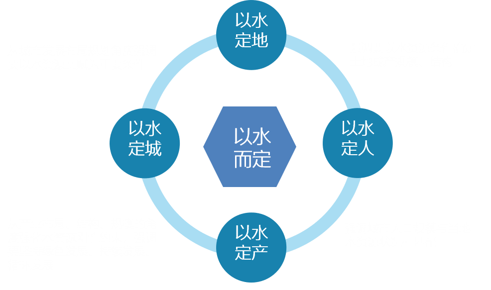 趙志勇：以水而定的韌性城市設計