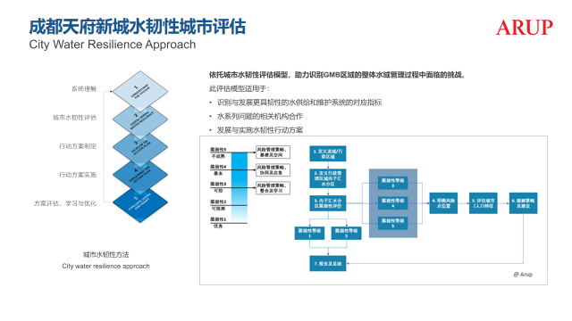 趙志勇：以水而定的韌性城市設計