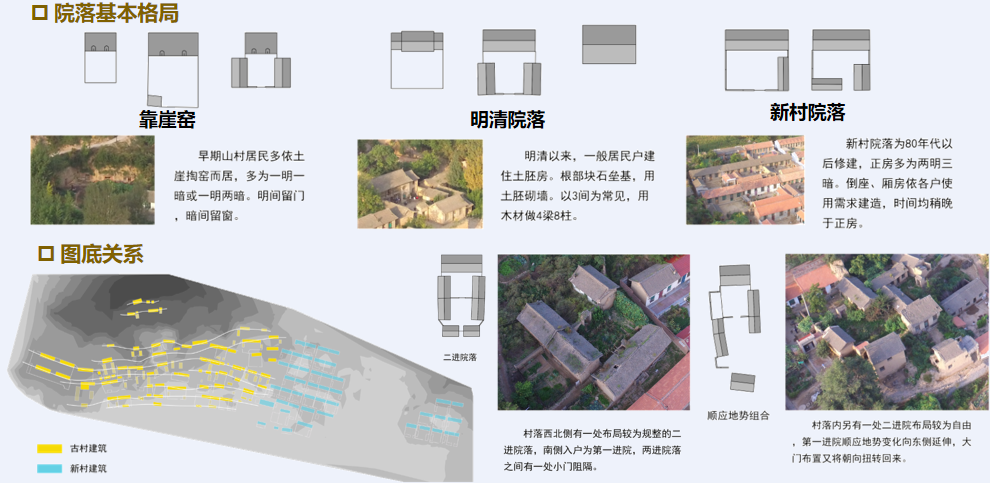 史文正：生態適應性傳統村落宜居策略
