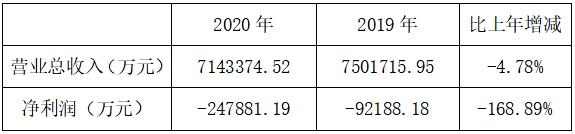 2020年生態(tài)園林上市企業(yè)30強
