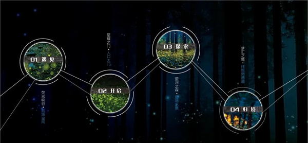 魏瑪設(shè)計丨金輝溫江·鳳棲云璟