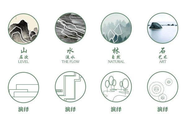 漫格景觀丨中天翰林雅境示范區(qū)