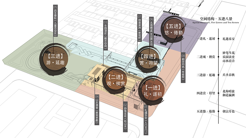 天開設計丨匯華?東府大院