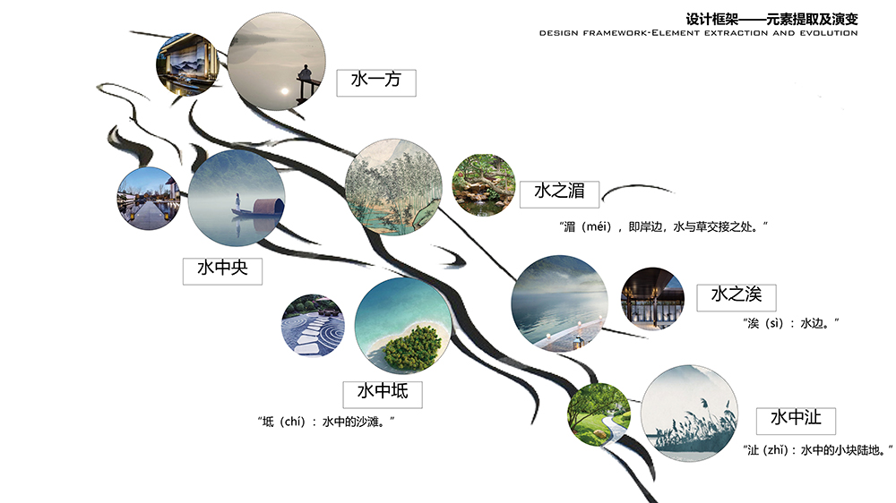 天開設計丨海通?在水一方