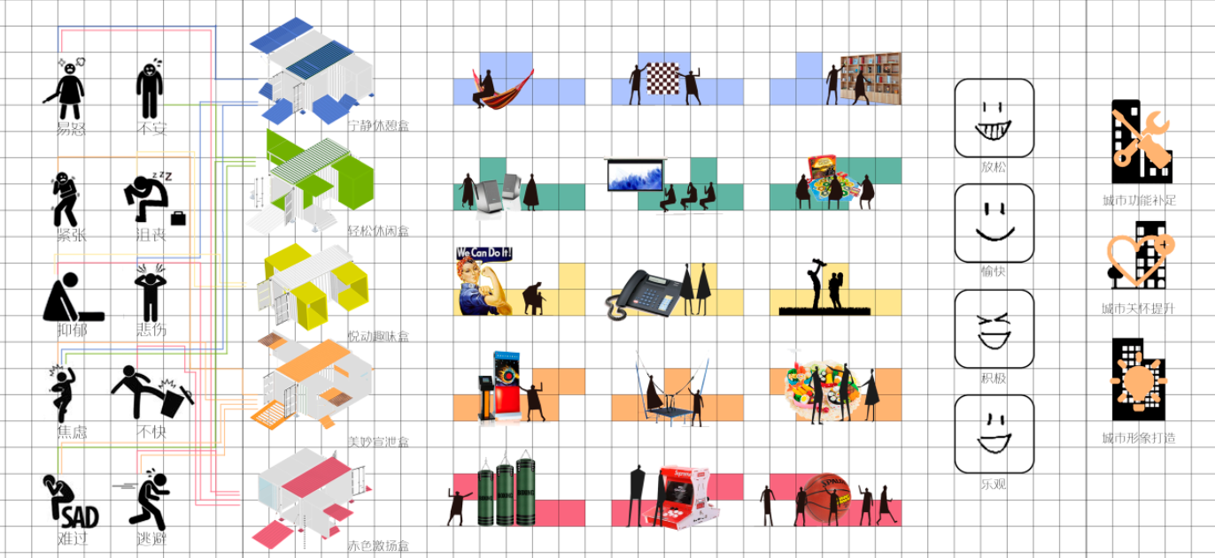 《情緒充電站——城市情緒關懷類公共空間設計》解讀