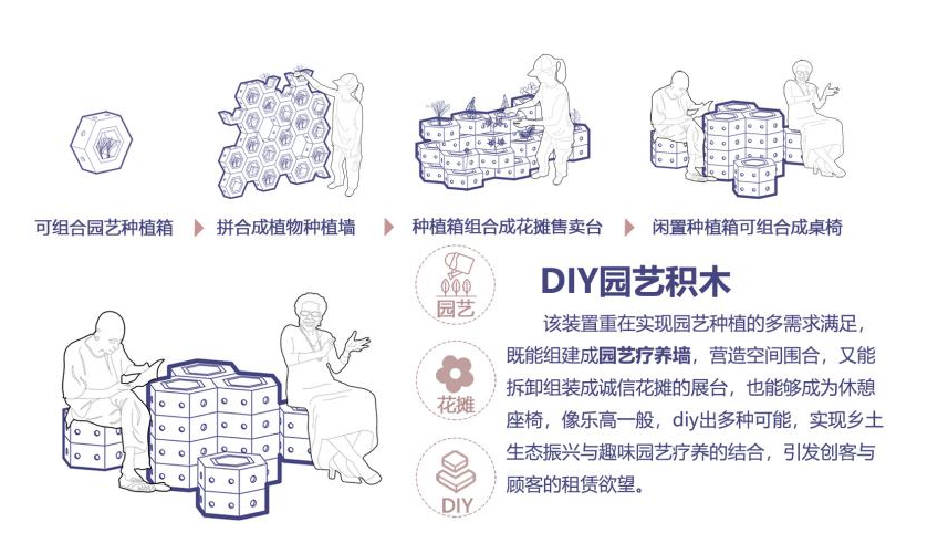 第十二屆園冶杯一等獎作品《松陽古鎮的租賃花園設計》解讀