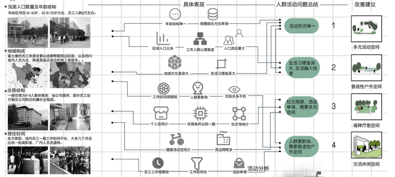 第十二屆園冶杯一等獎作品《下班了！打工仔！》解讀