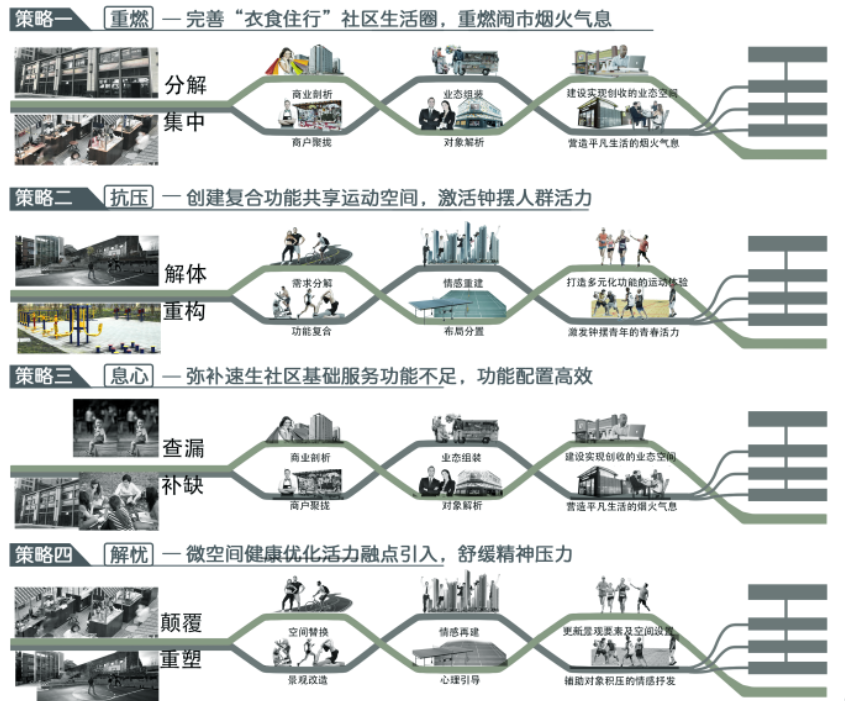 第十二屆園冶杯一等獎作品《下班了！打工仔！》解讀