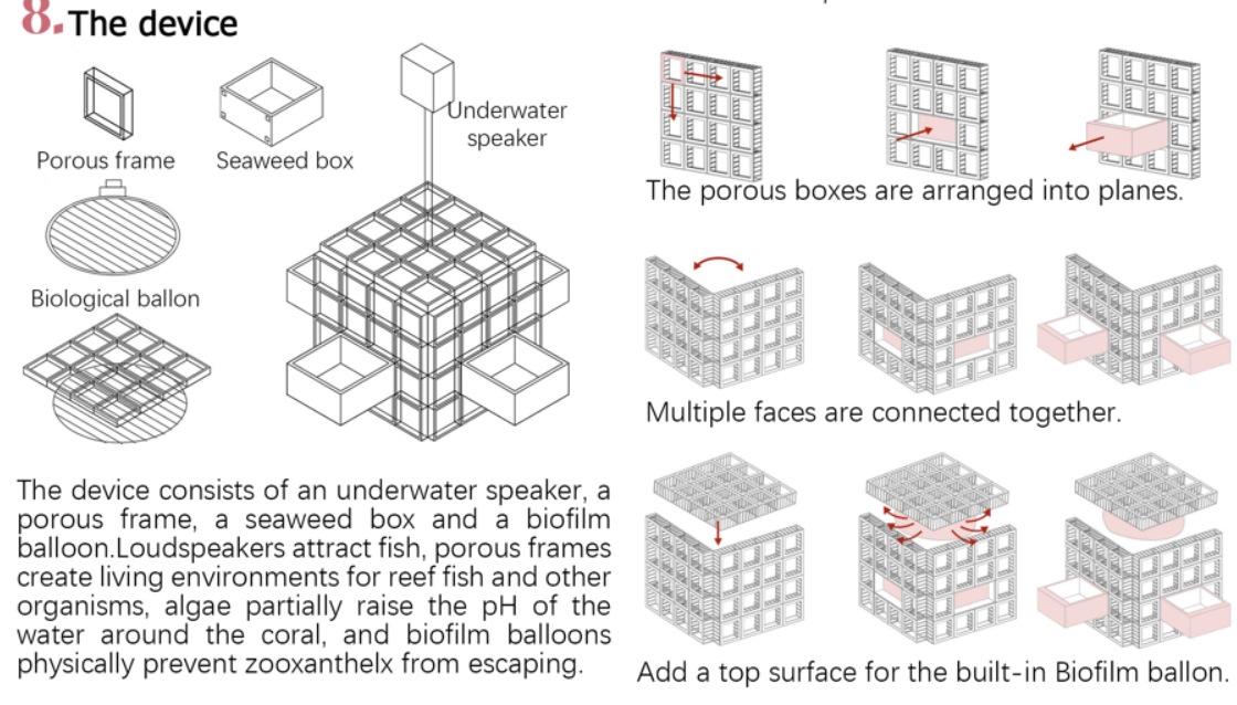 第十二屆園冶杯一等獎(jiǎng)作品《White Crisis——印尼西海岸珊瑚保護(hù)計(jì)劃》解讀