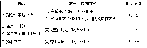 關(guān)于開展組織首屆鄉(xiāng)村振興國際聯(lián)合畢業(yè)設(shè)計的通知