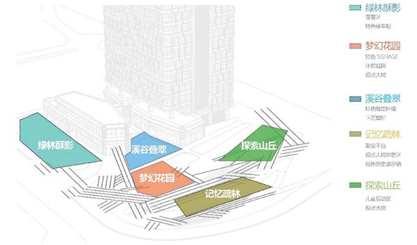 海谷科技大廈展示區景觀設計